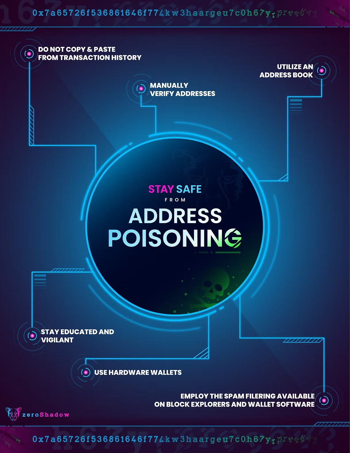 Graphic reading “Stay Safe from Address Poisoning,” promoting crypto security awareness.