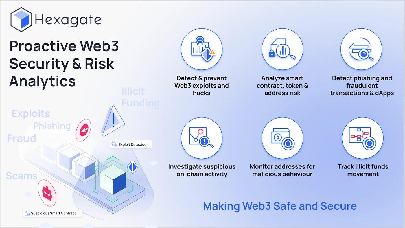 Hexagate ad showing Web3 security analytics and exploit detection tools.