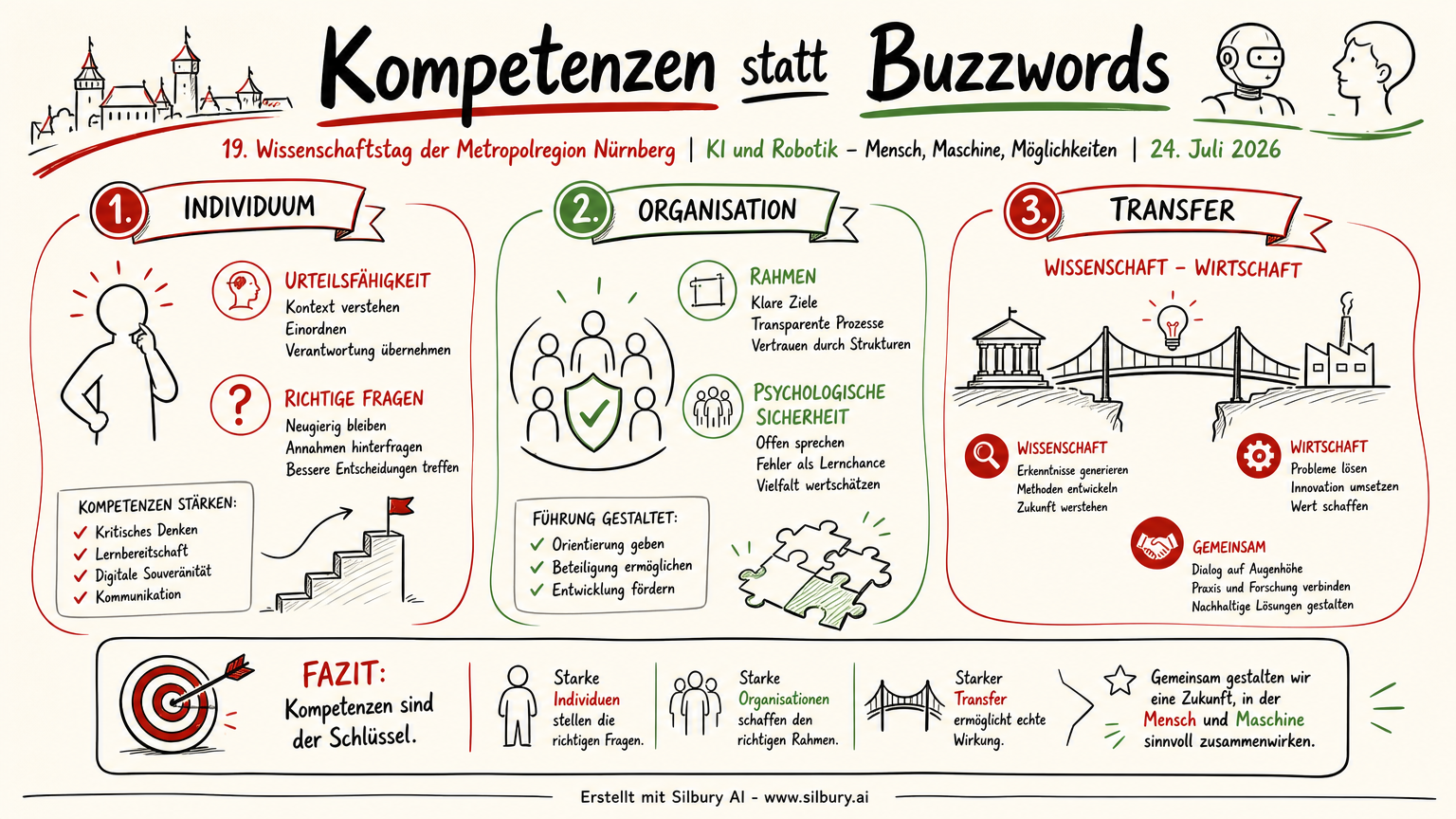 Kompetenzen statt Buzzwords: Was KI-Bildung jetzt wirklich braucht.