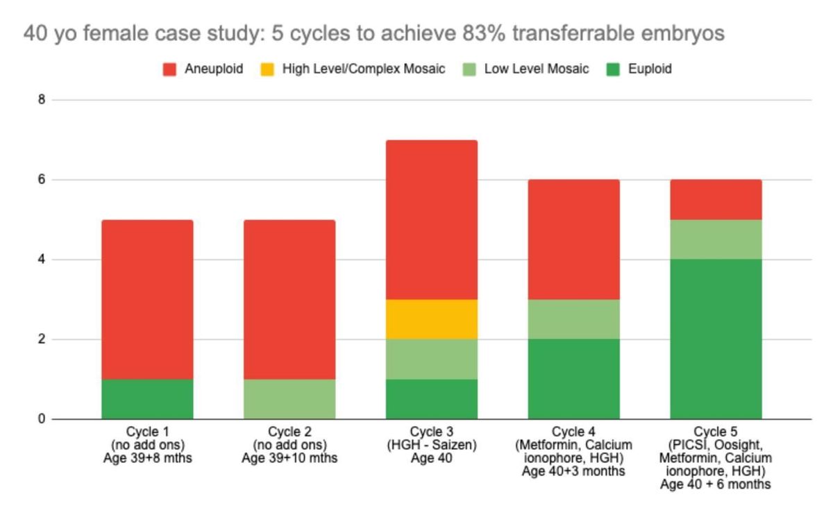 These are my own cycle results over the course of five cycles. The last cycle is where PICSI was added on top
