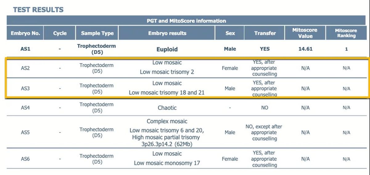 A mosaic result on a PGT-A report.