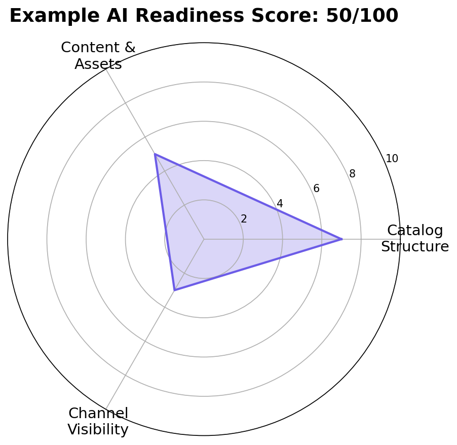 Asva AI vs Moz comparison