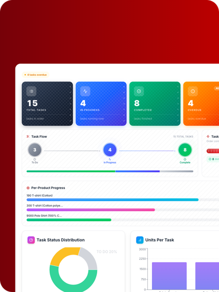 Order Dashboard