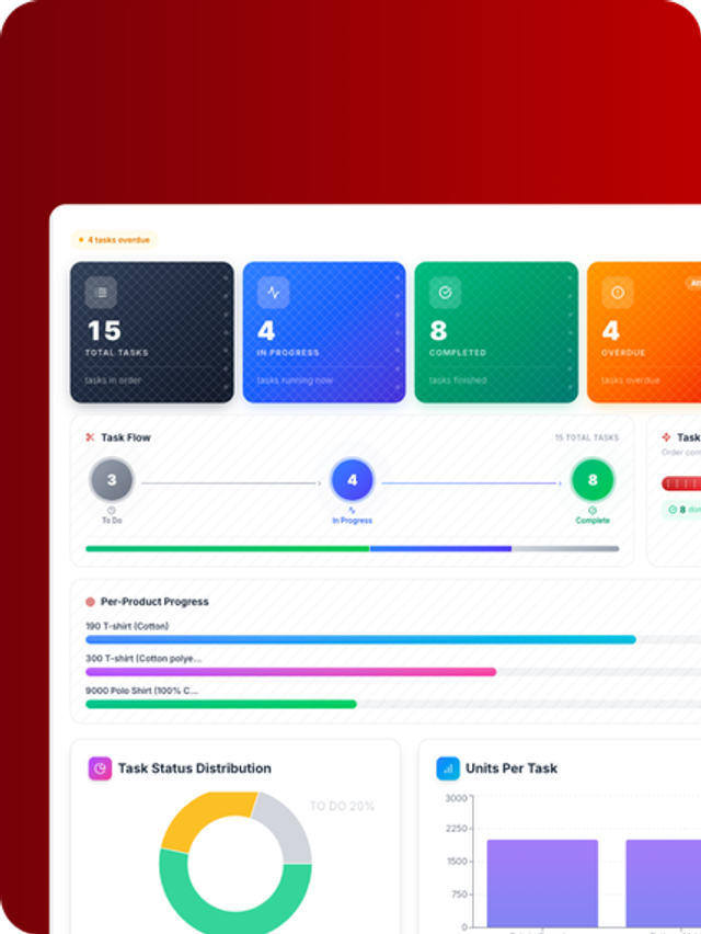 Order Dashboard