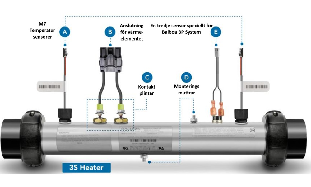 Balboa 3kW Värmare med 3-Sensorer