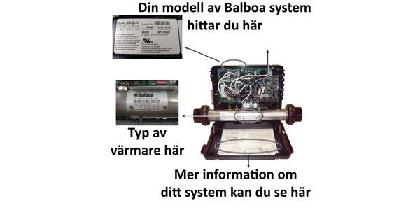 balboa blogg-front