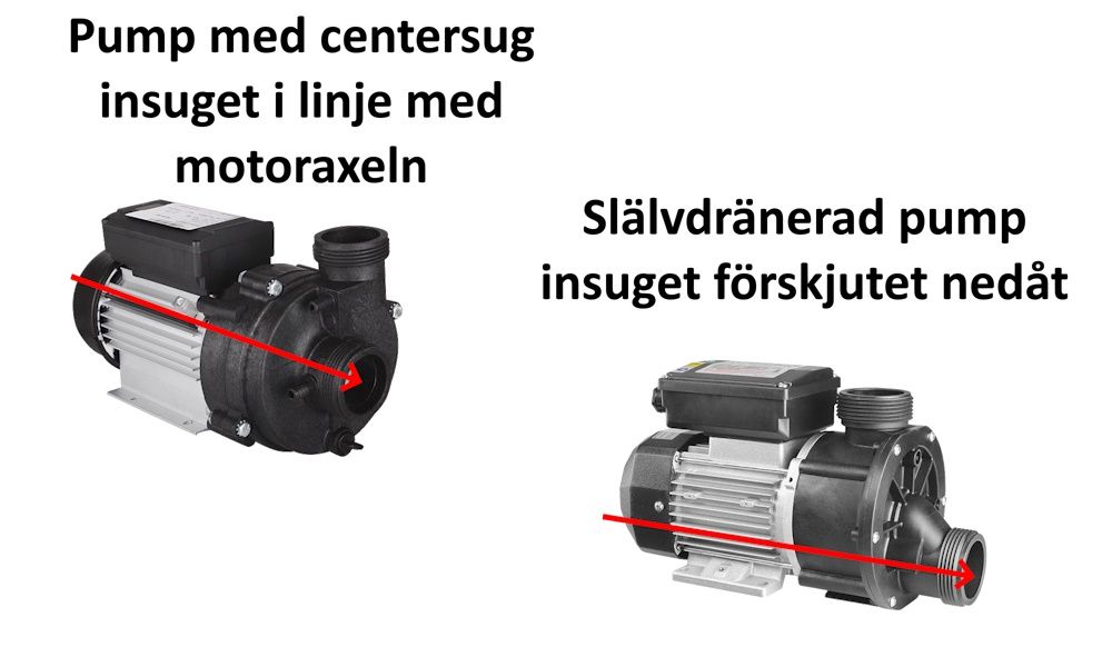 Pumpar till spabad med centersug och själv dränerad