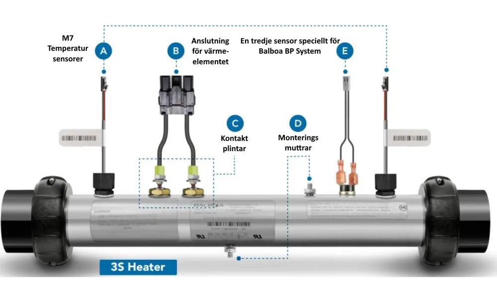 Balboa 3kW Värmare med 3-Sensorer
