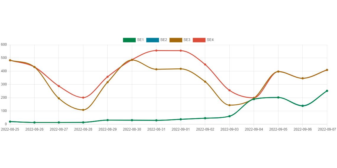 blog-artikel-exempel-pa-forbrukning