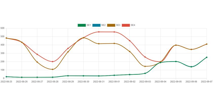 blog-artikel-exempel-pa-forbrukning