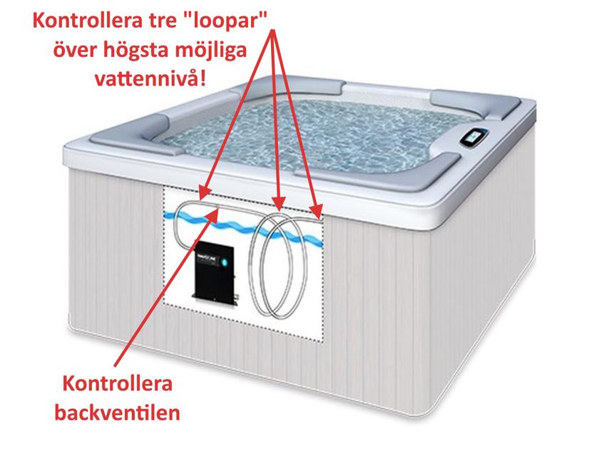 Vanliga fel på ozongenerator
