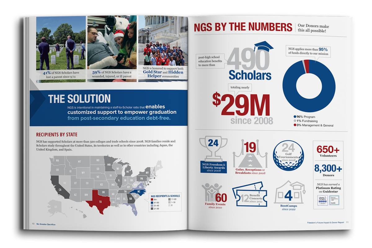 Freedom’s Future Impact & Donor Report: NGS by the numbers