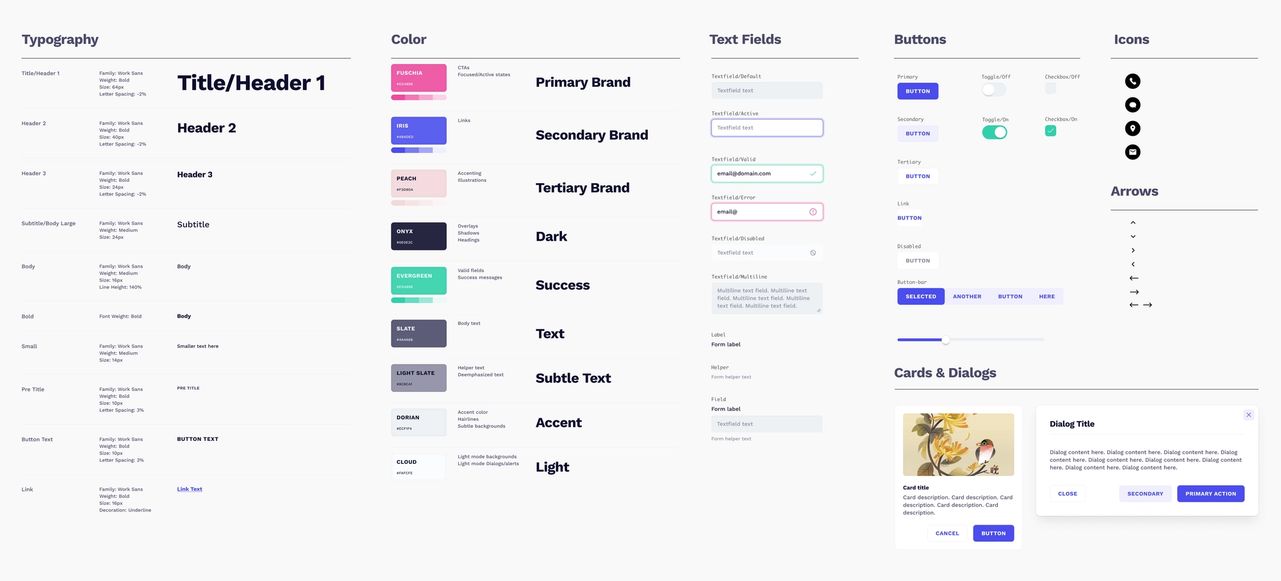 Design system reference sheet showing typography, color palette, buttons, and UI components