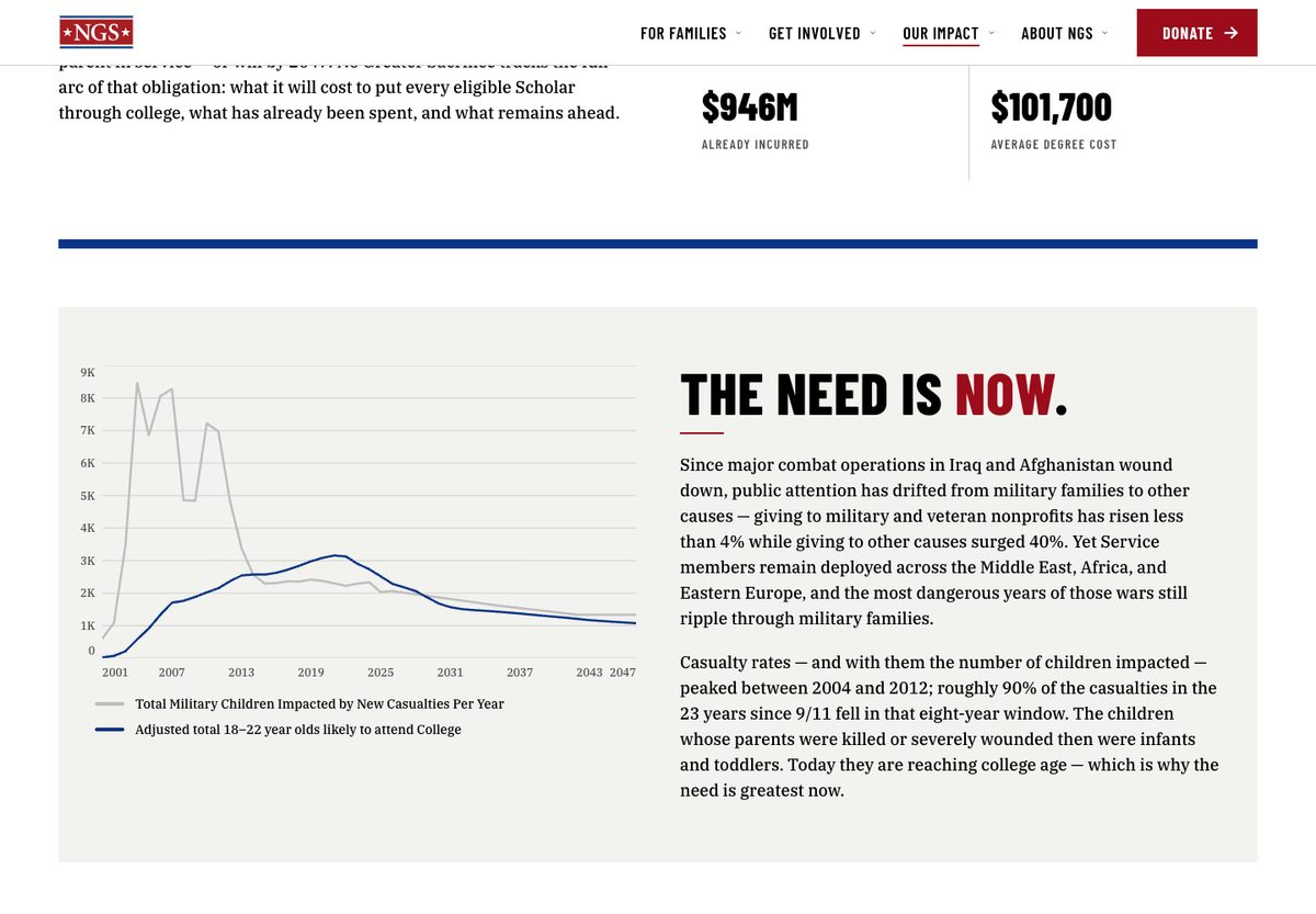 The Freedom's Future Report, now interactive: the need is now