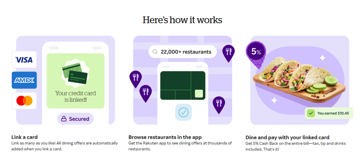Rakuten Dining