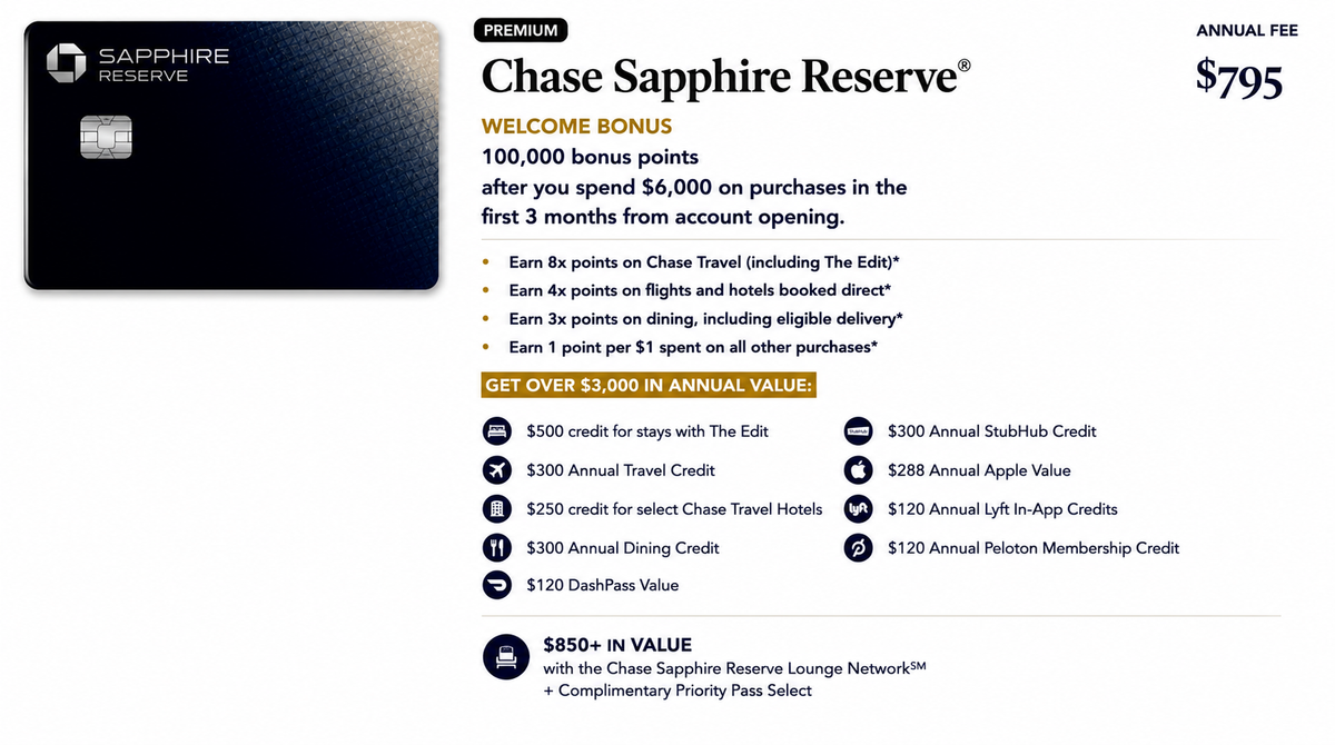 Chase Sapphire Reserve