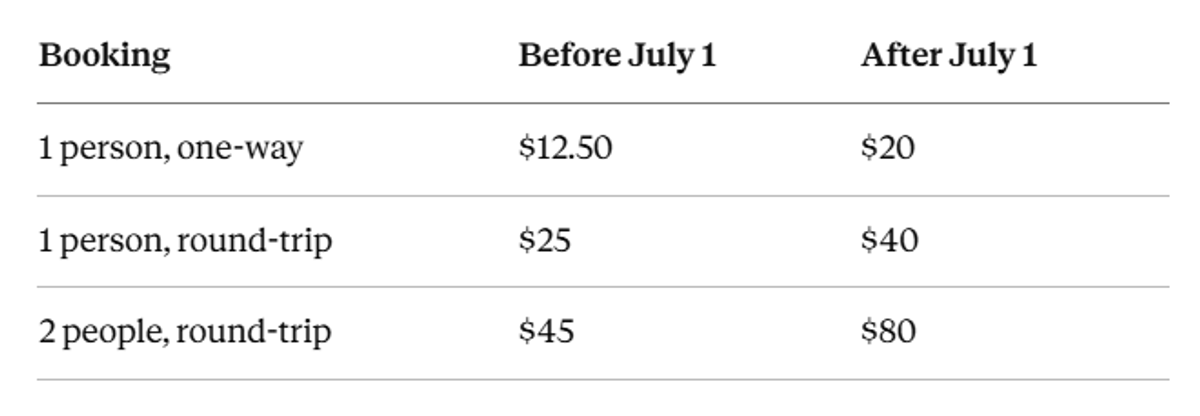 Price Comparison