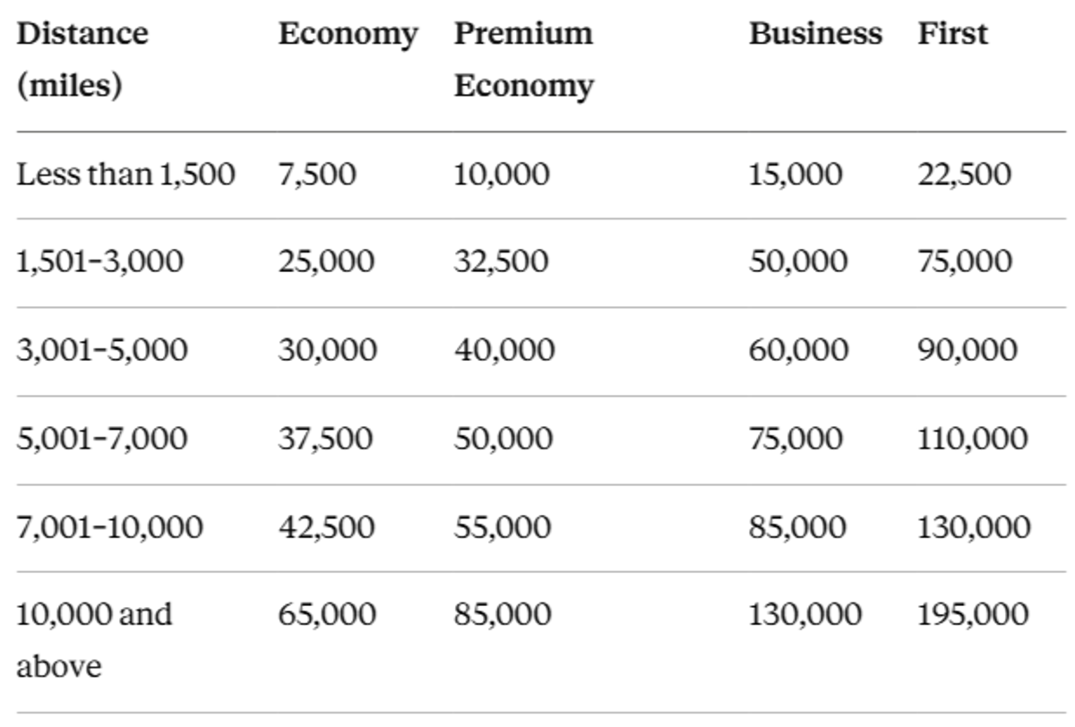 Alaska pricing for PAL