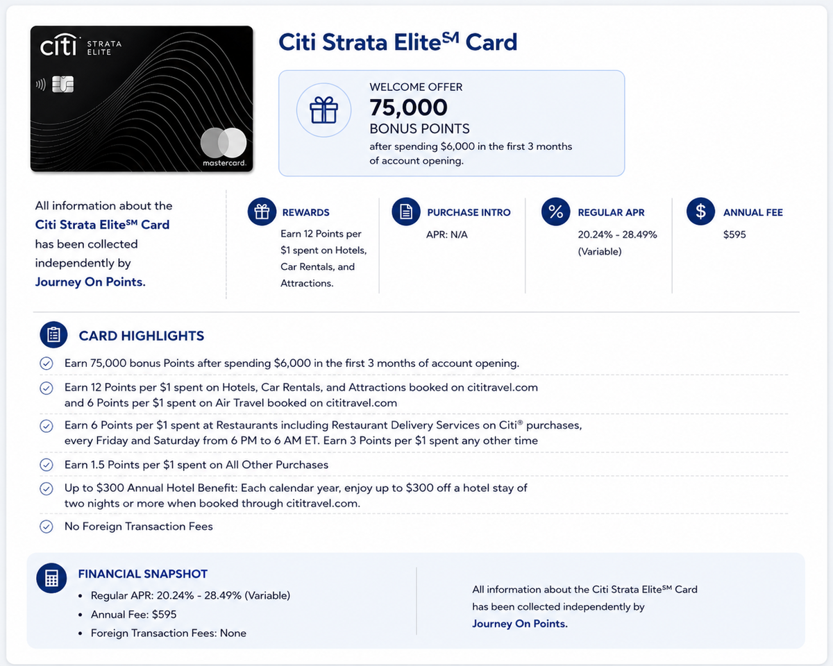 Citi Strata Elite Card