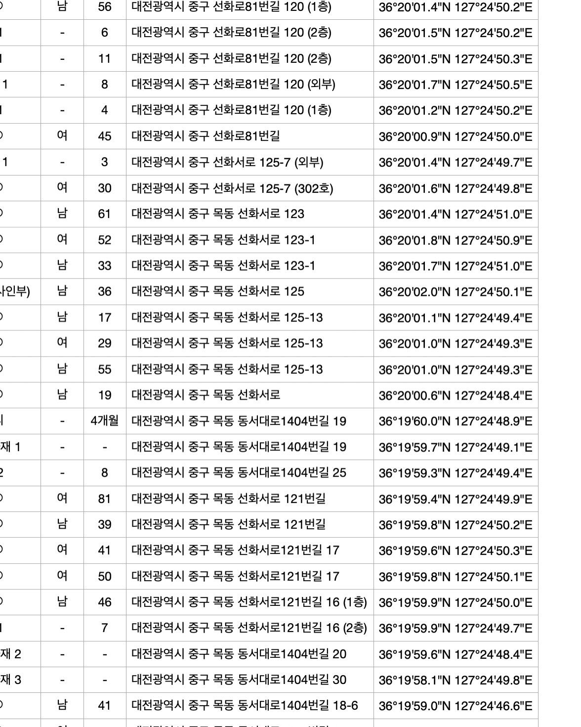 낯선 은신처 (Their den) 포스터