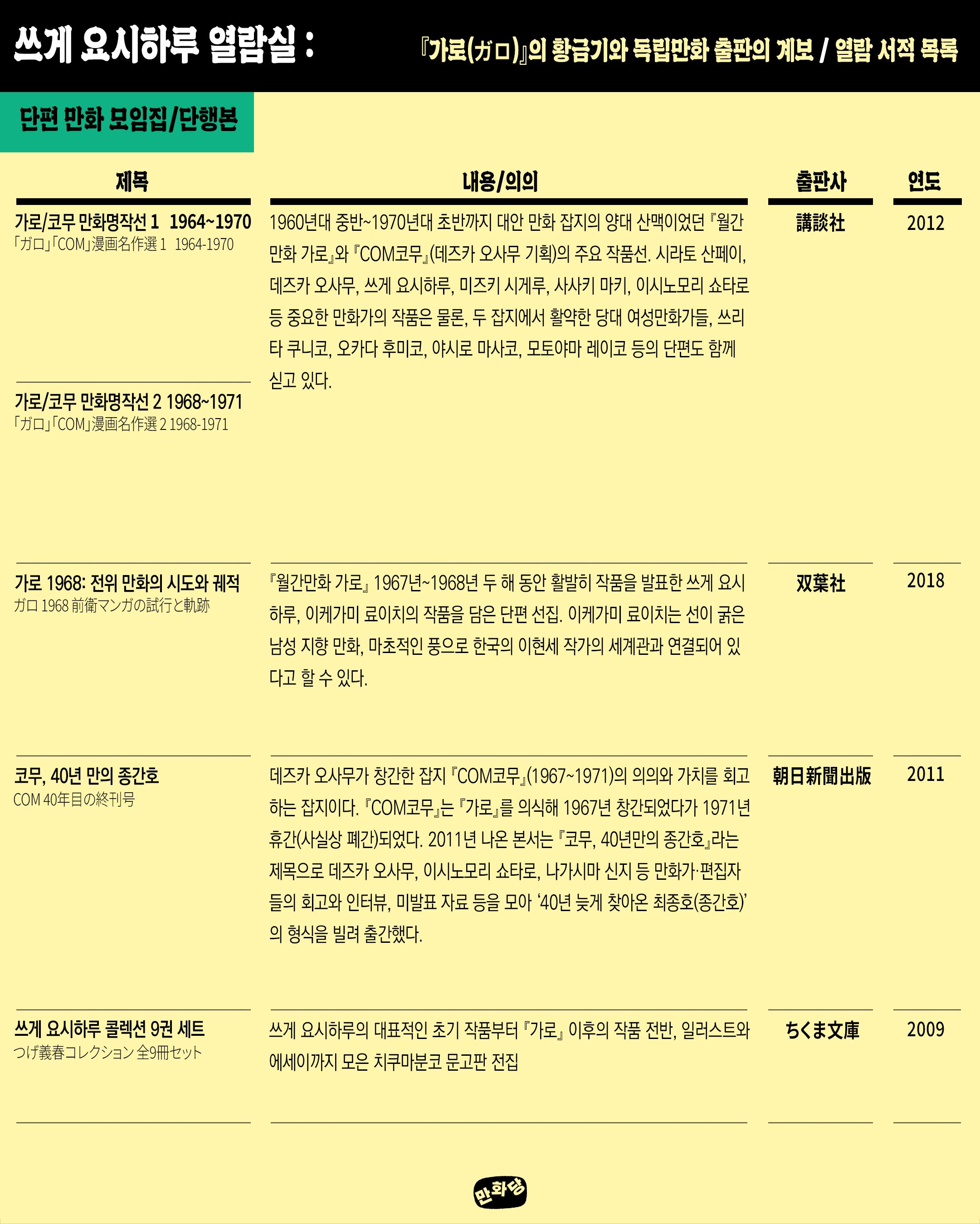 쓰게 요시하루 열람실: 『가로(ガロ)』의 황금기와 독립만화 출판의 계보 포스터