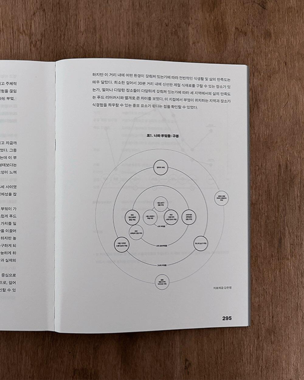 반여식감: 식탁 위 감각을 연결하다 포스터