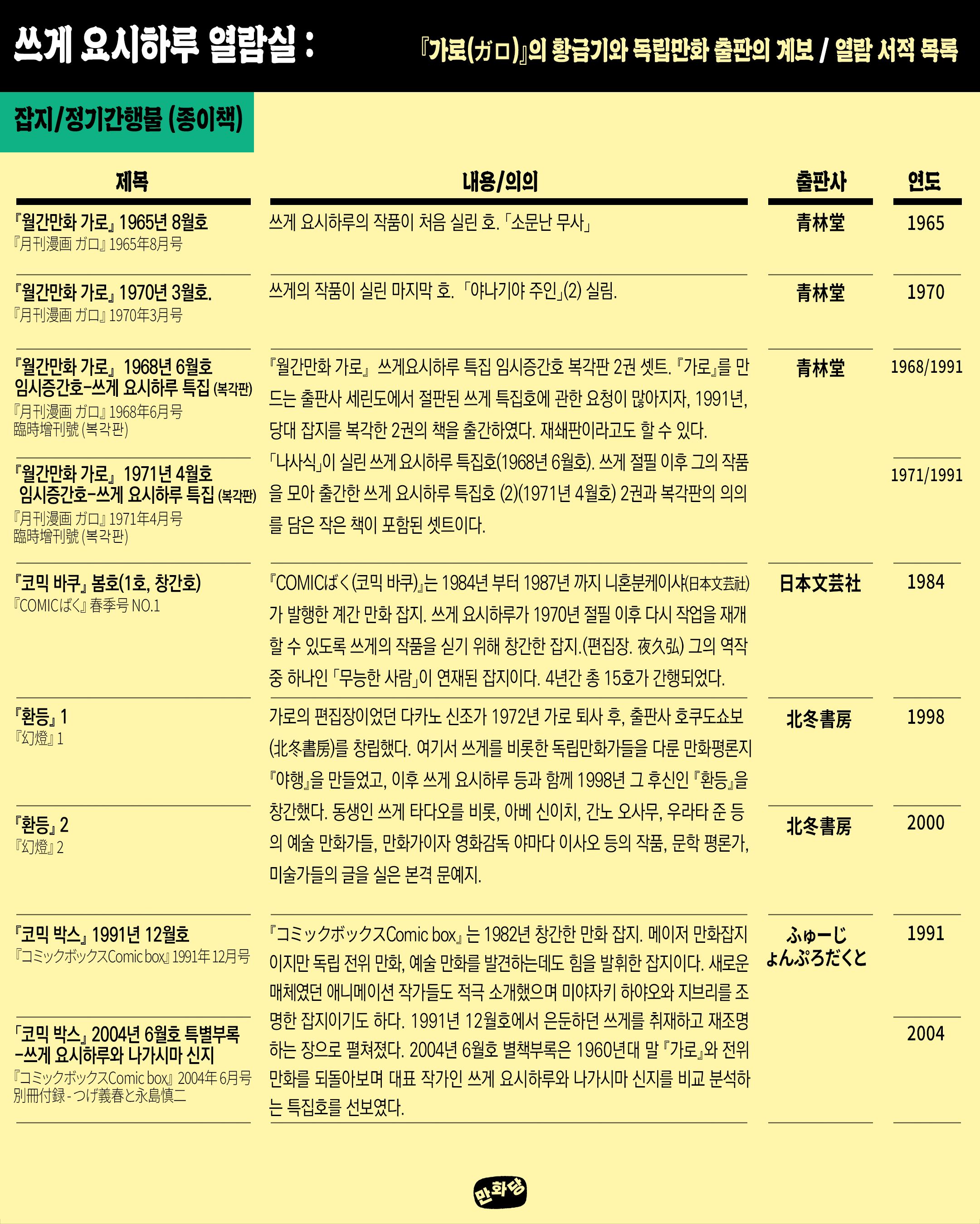 쓰게 요시하루 열람실: 『가로(ガロ)』의 황금기와 독립만화 출판의 계보 포스터