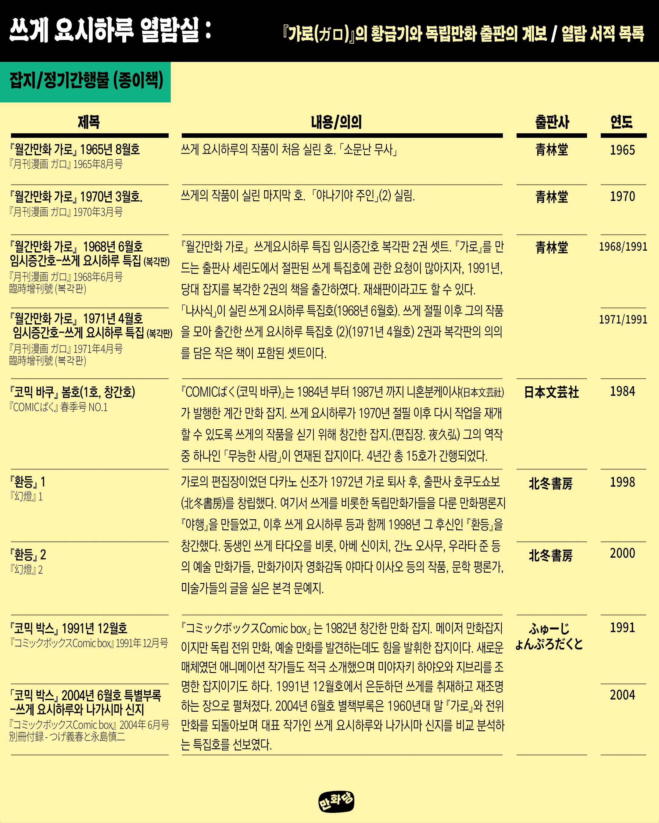 쓰게 요시하루 열람실: 『가로(ガロ)』의 황금기와 독립만화 출판의 계보 포스터