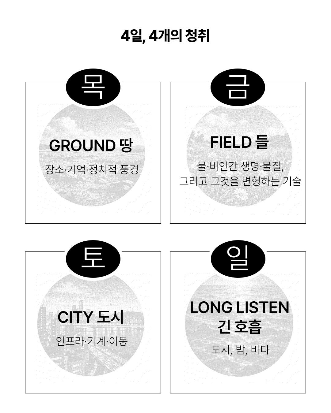 Sonic Nomads 2026 : Listening Programme (Fixed Media) 포스터
