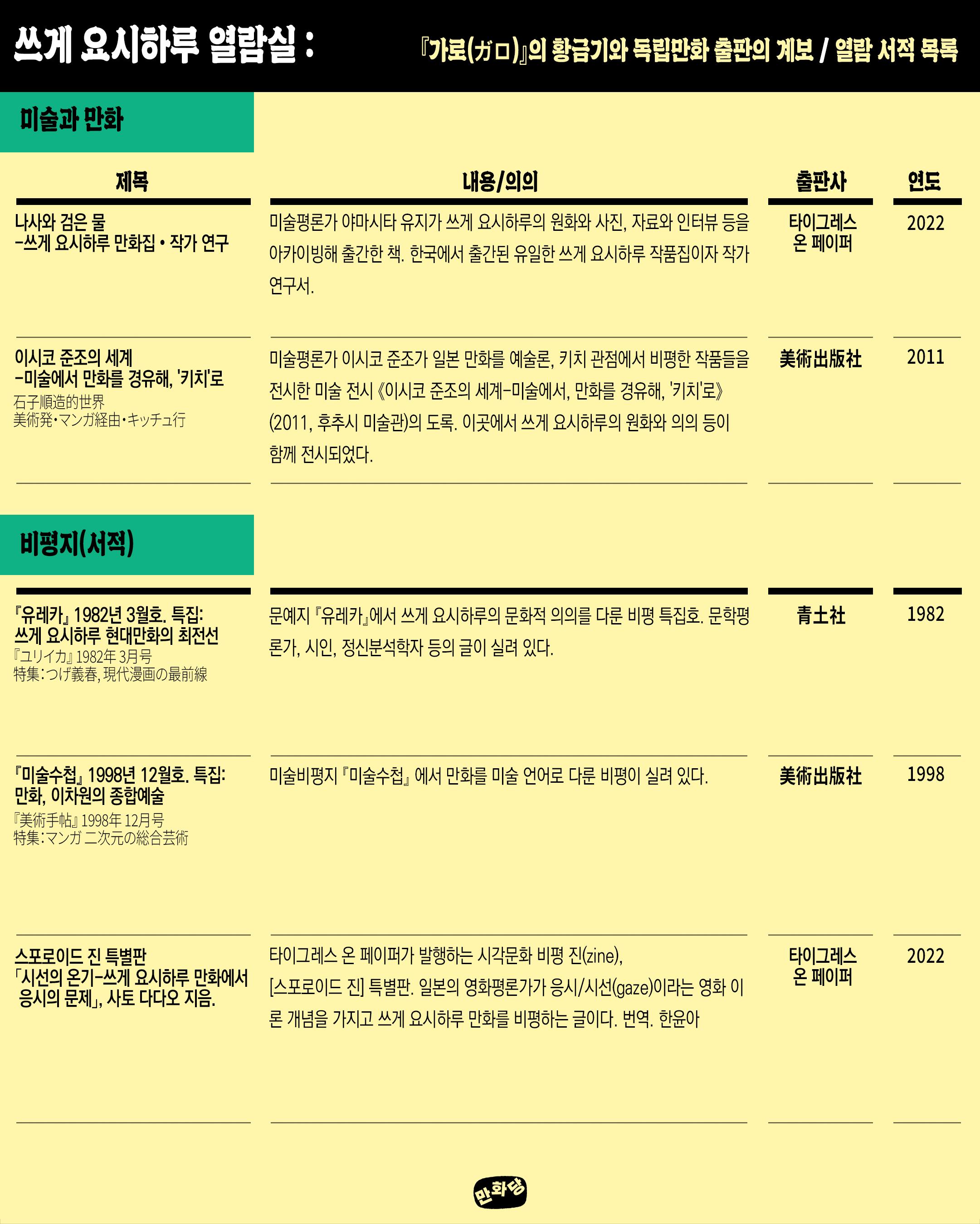 쓰게 요시하루 열람실: 『가로(ガロ)』의 황금기와 독립만화 출판의 계보 포스터