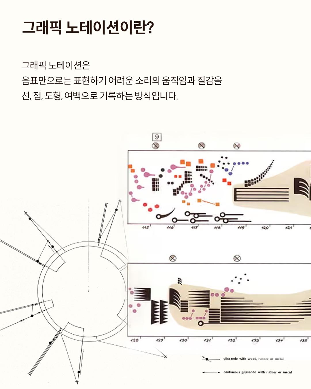 그리는 악보, 연주하는 그림 (GRAPHIC SCORE WORKSHOP) 포스터
