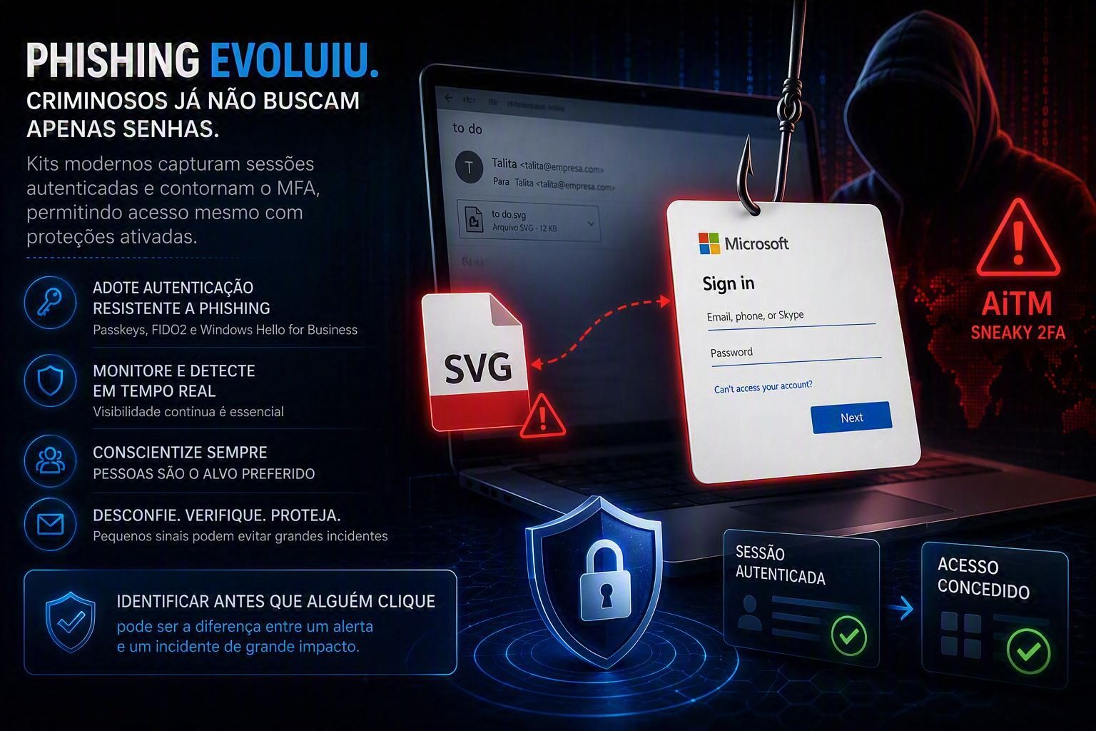 O Phishing evoluiu...