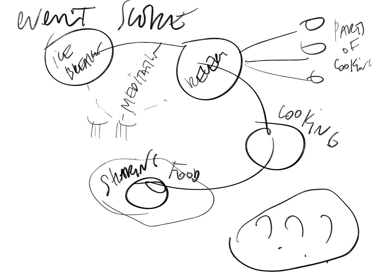 School of Commons - Public Teaching Session: A Spoonful of Rest