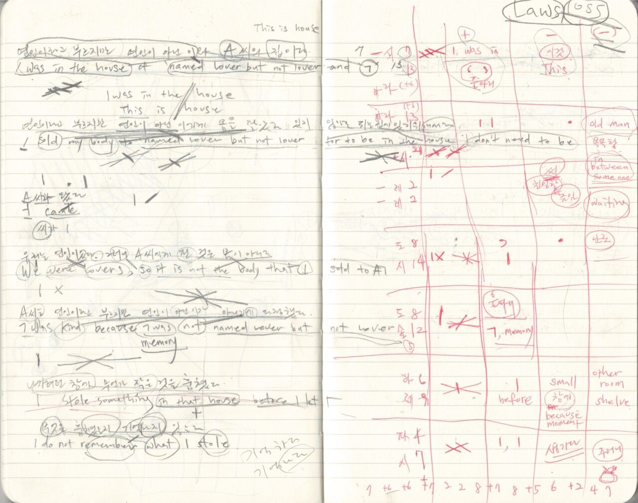 Fig1. analyzing the process of translation - Korean to English