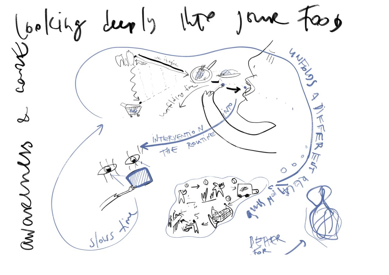 School of Commons - Public Teaching Session: A Spoonful of Rest