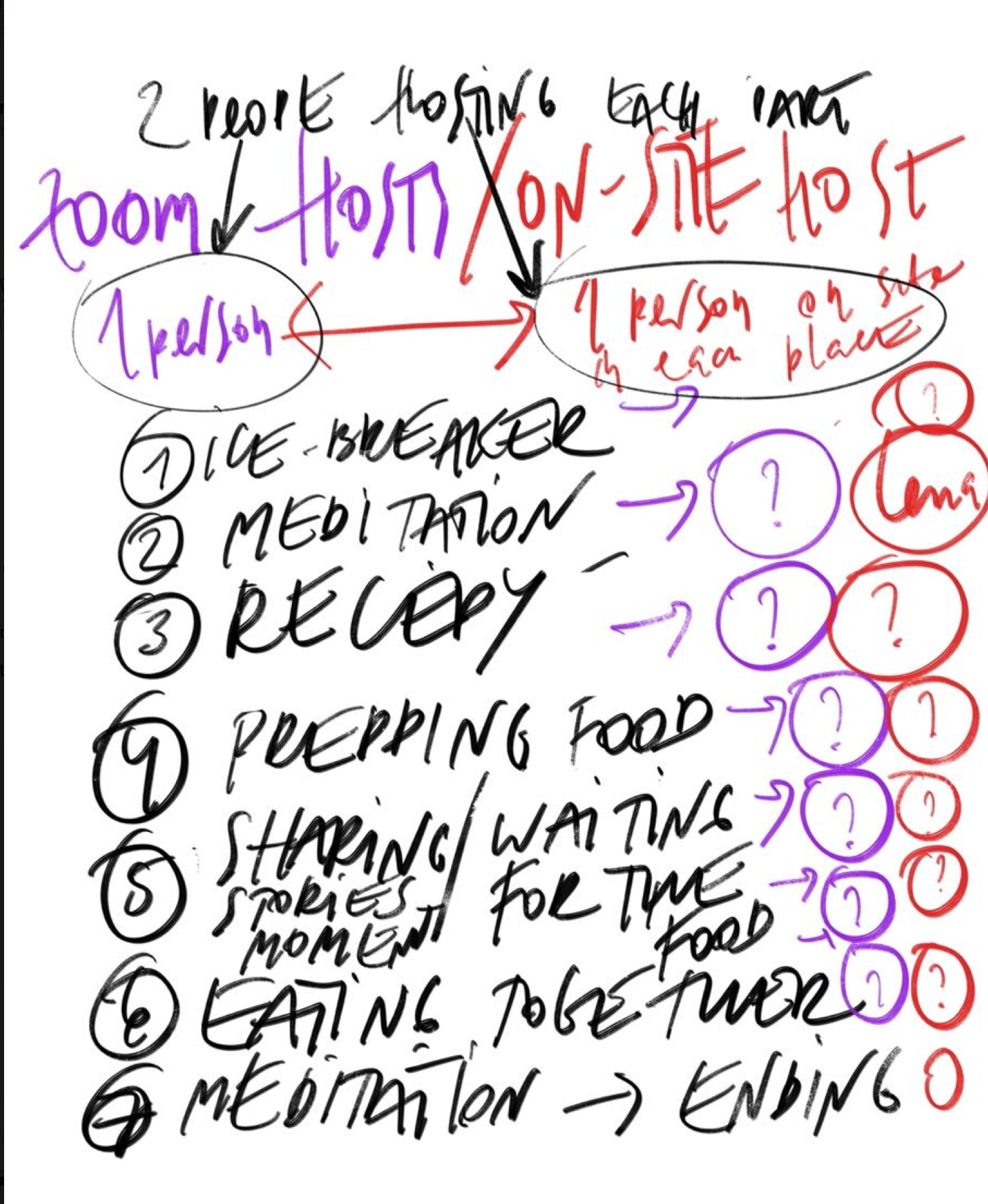 School of Commons - Public Teaching Session: A Spoonful of Rest