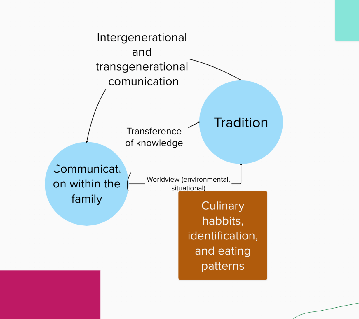 School of Commons - Public Teaching Session: A Spoonful of Rest