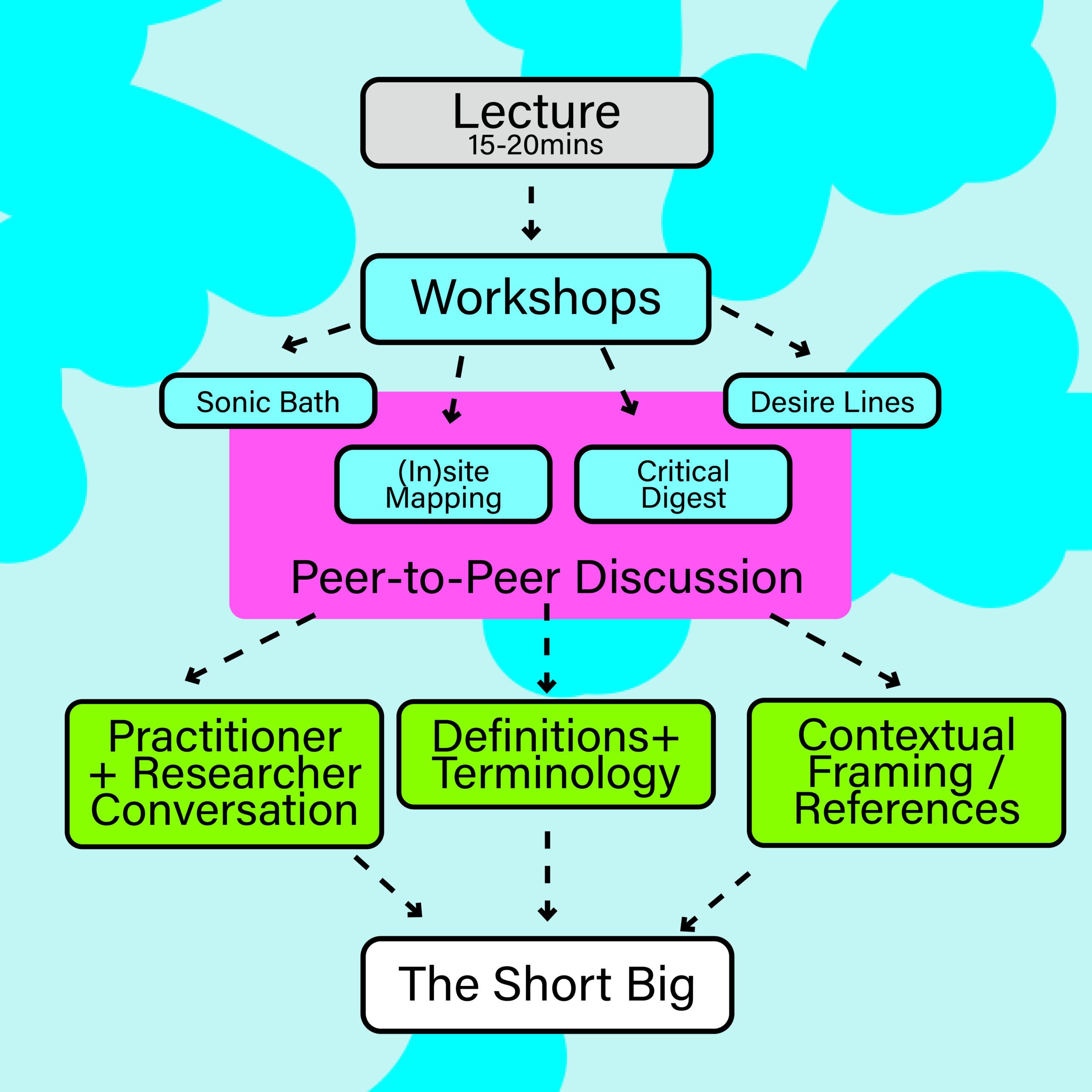 School of Commons - The Short Big