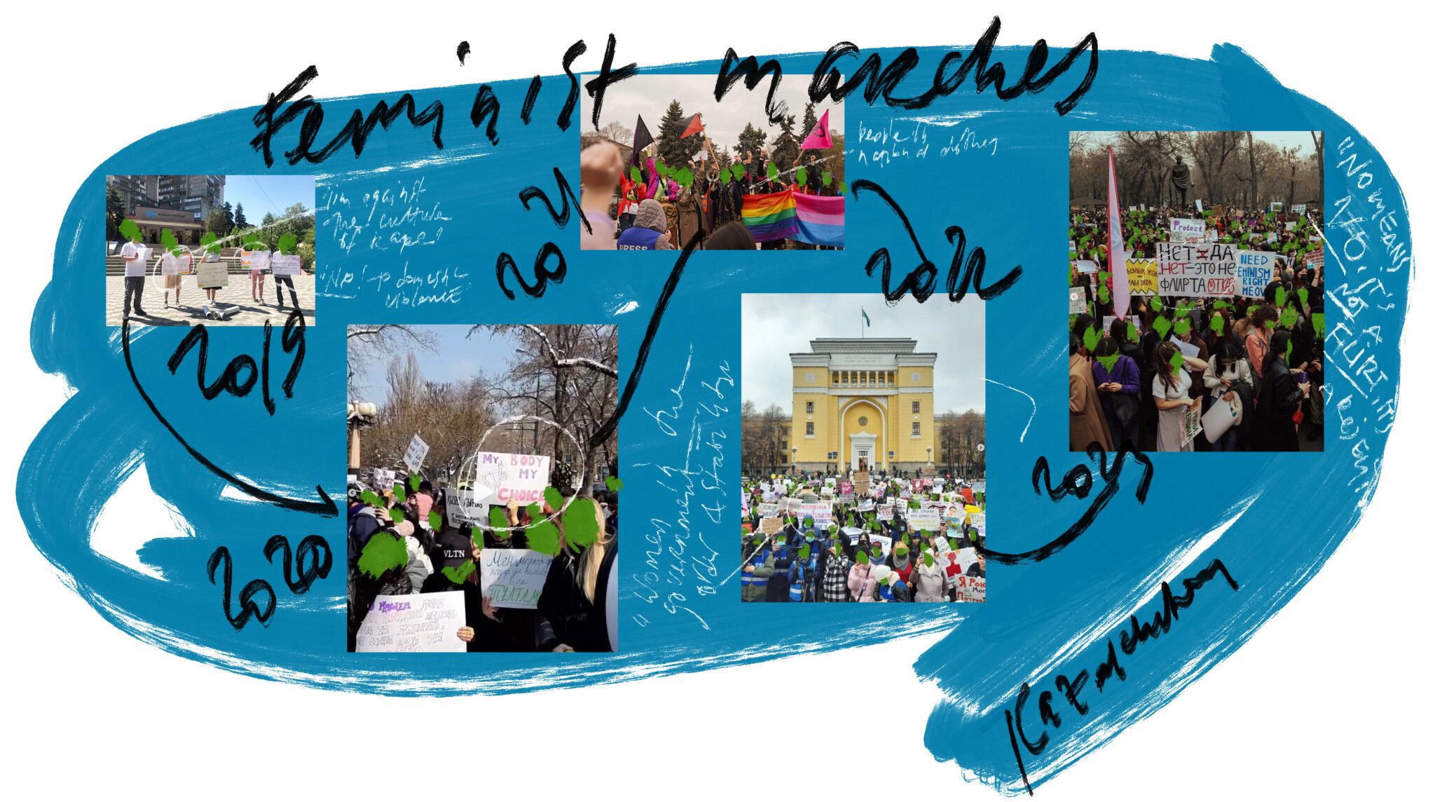 Fig.6 Feminist Marches in Kazakhstan - Feminist marches in Kazakhstan in recent years. Images sourced from public accounts of KazFem, Feminita.kz and from the personal blog of the activist Fariza Ospan. Collage with notes by the author (2023)