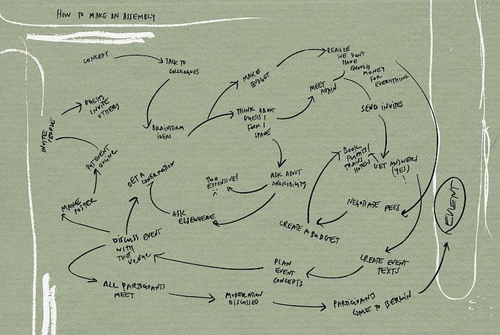 Politics of (dis)assembling: Documenting in sketches: Lena Pozdnyakova and PATU