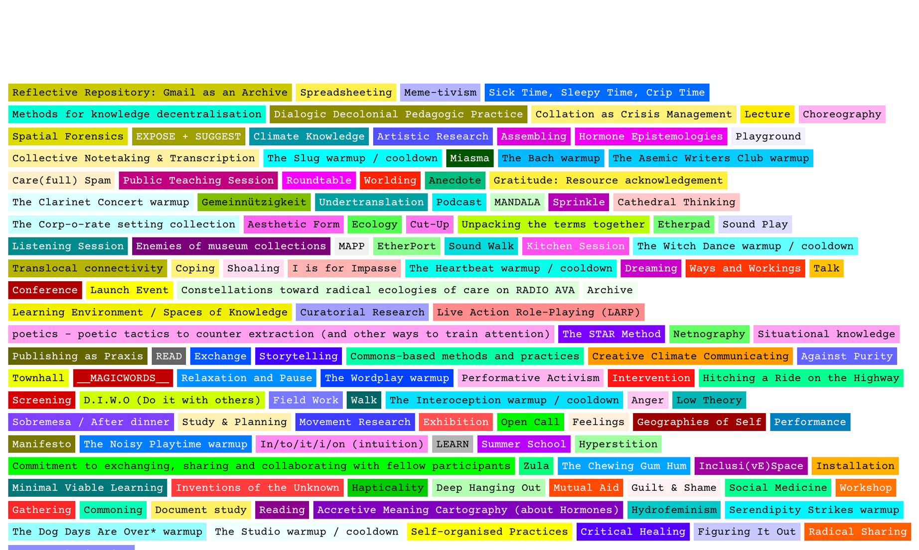 School of Commons W&W methodology