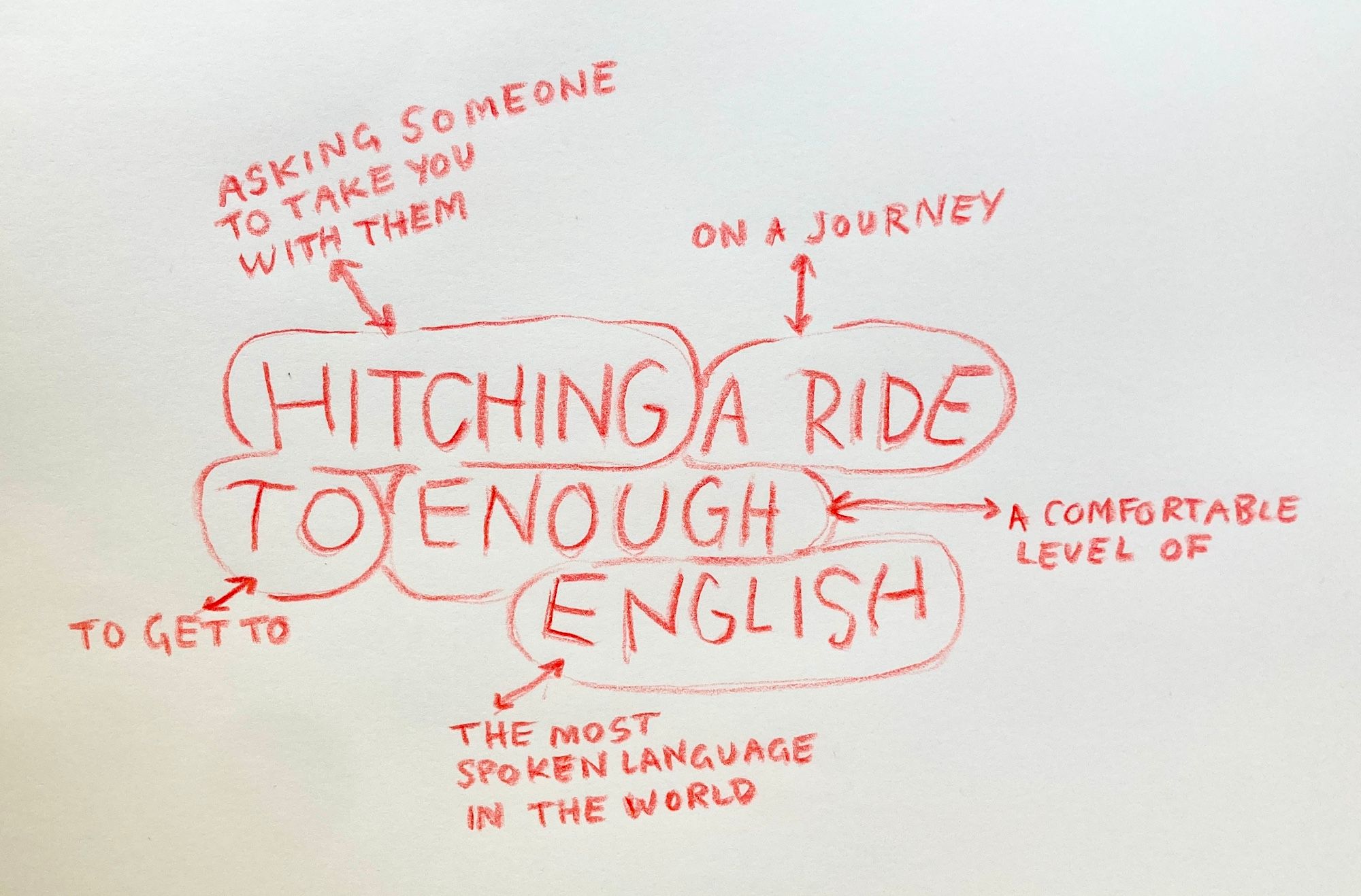 Hitching a ride to enough english - Klara Branting Paulsell