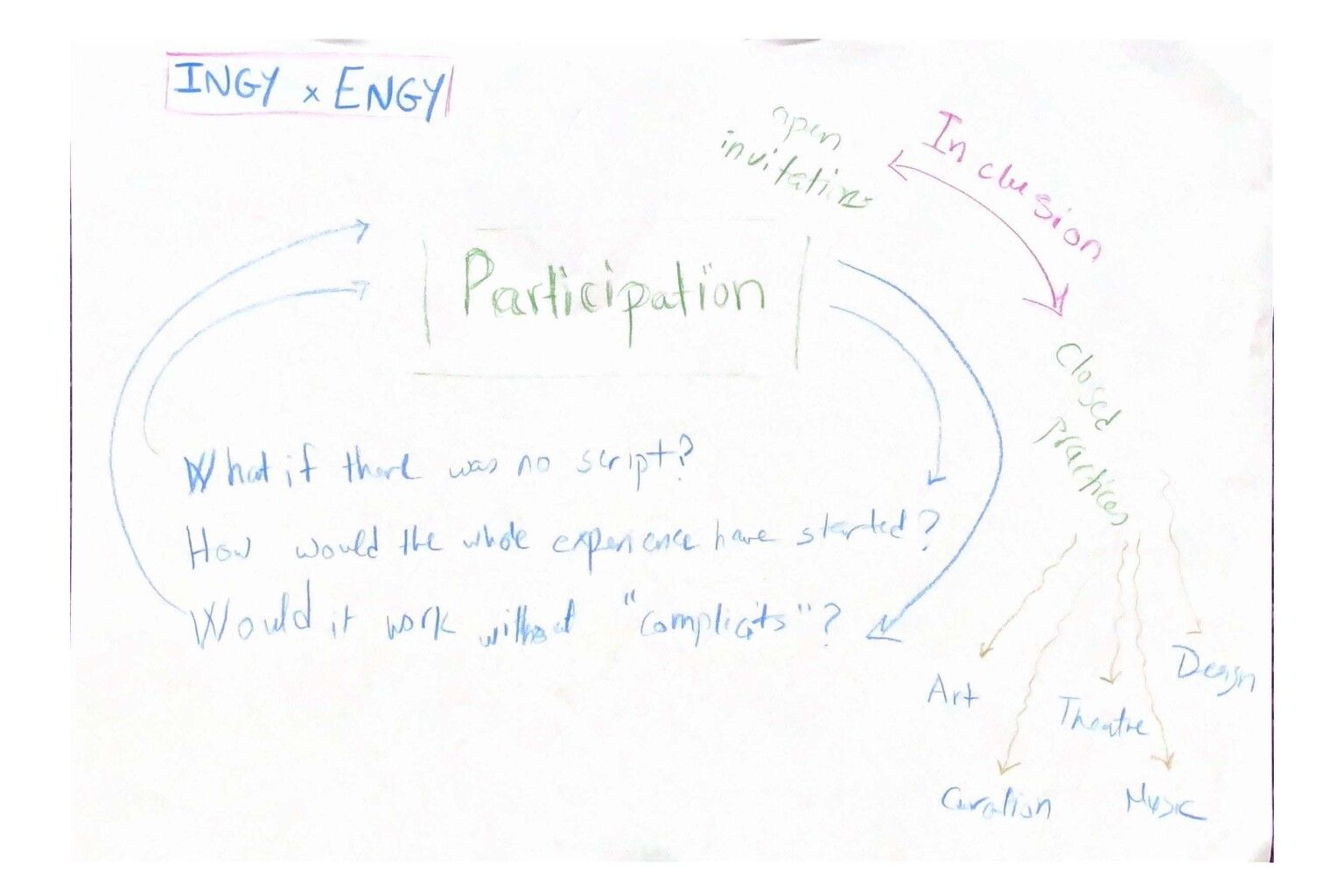 The drawings from the participants reflecting “what does participation mean to them”. The drawings were created at the end of the collective reading session happened during our physical event at Material, Zurich.