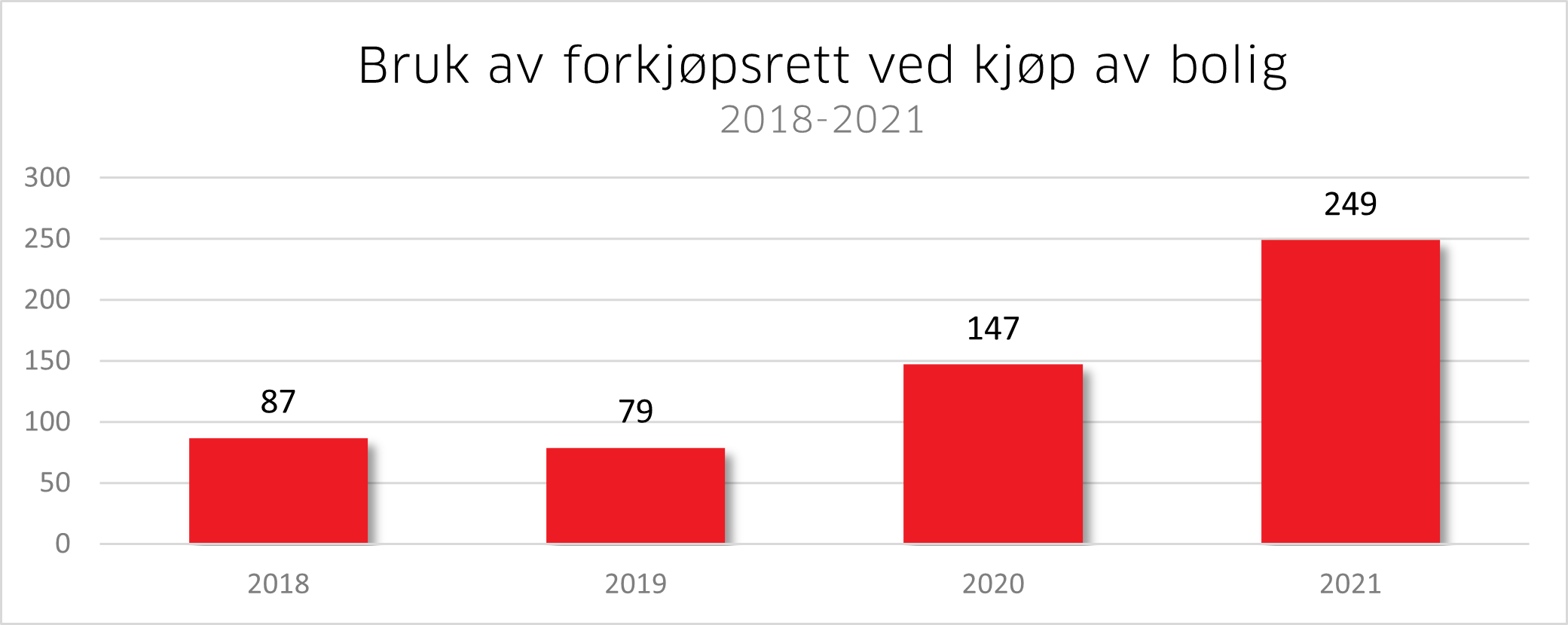Bate-medlemmers bruk av forkjøpsrett