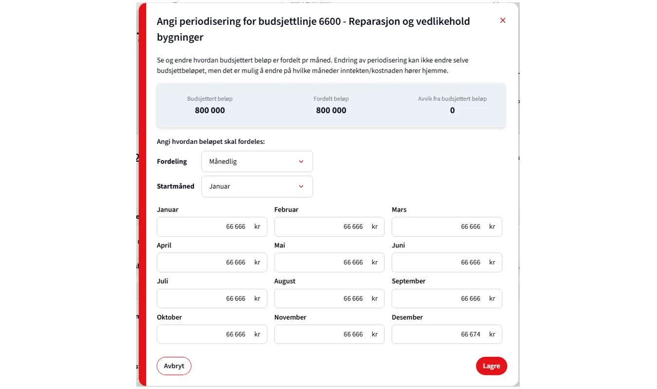Skjermbilde av fullstendig budsjett