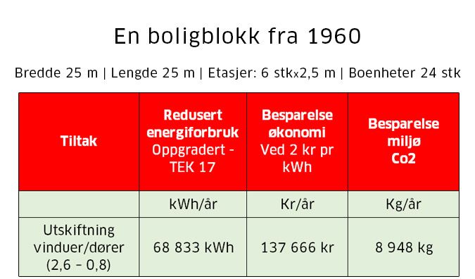 Regneeksempel utskiftning vinduer og dører
