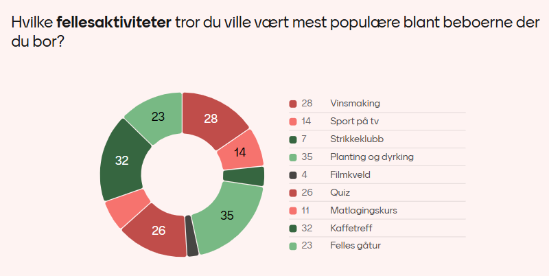 Skjermbilde av spørreundersøkelse