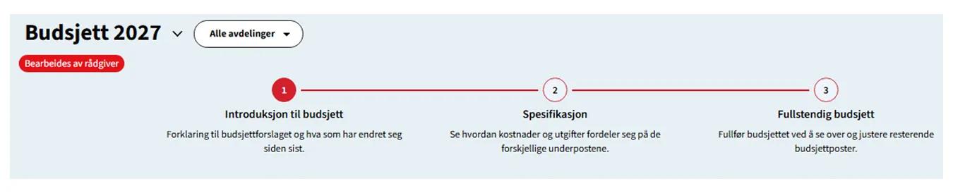 Budsjettmodulens oversiktsbilde