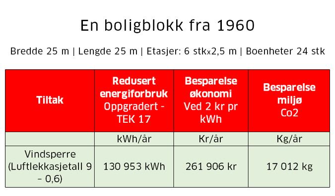 Vindsperre regneeksempel