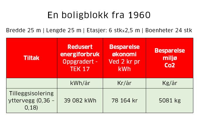 Regneeksempel isolasjon yttervegg